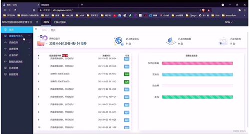 C4網絡技術挑戰(zhàn)賽智慧園區方案分析 網絡技術架構與實踐